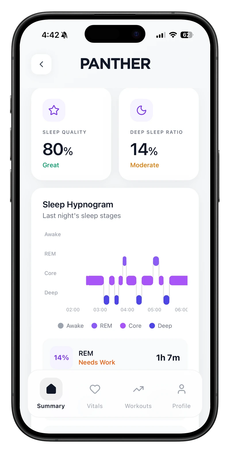 Panther App sleep metrics screen showing sleep quality score and sleep hypnogram stages
